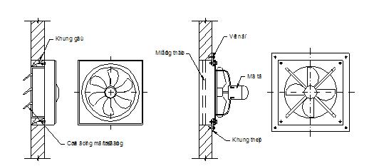 Cấu tạo quạt hút âm tường